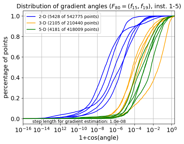 ECDF of angles for F80