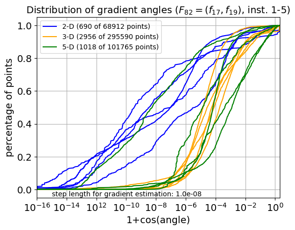 ECDF of angles for F82