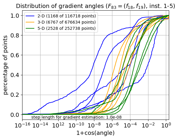 ECDF of angles for F83