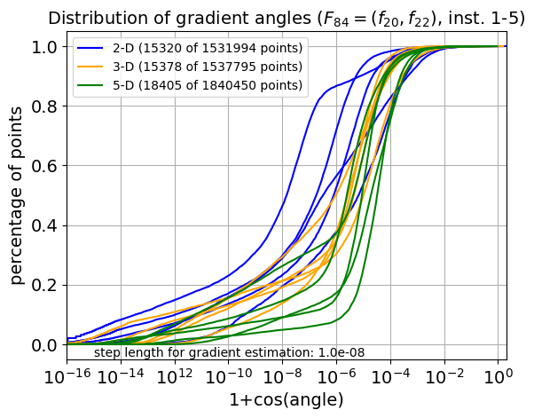 ECDF of angles for F84