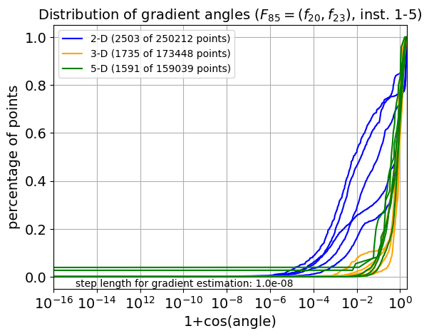 ECDF of angles for F85