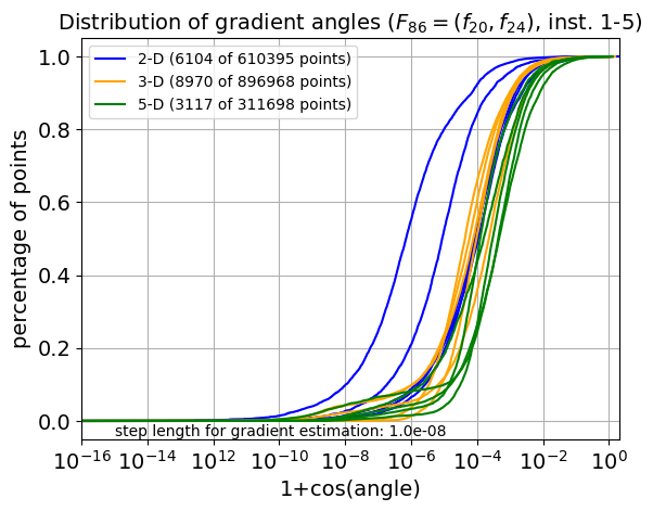 ECDF of angles for F86
