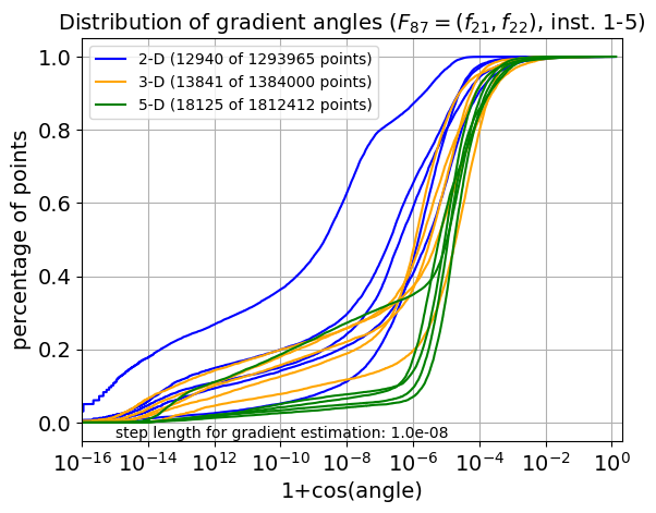 ECDF of angles for F87