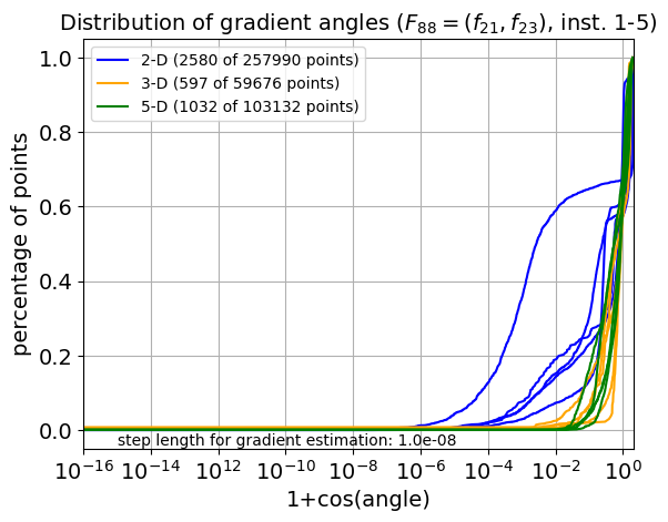 ECDF of angles for F88