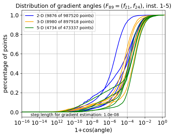 ECDF of angles for F89