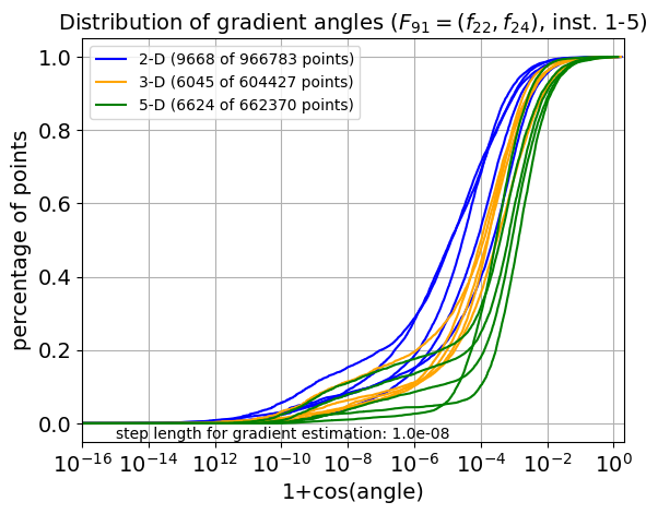 ECDF of angles for F91