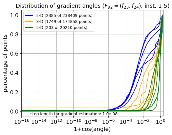 ECDF of angles for F92