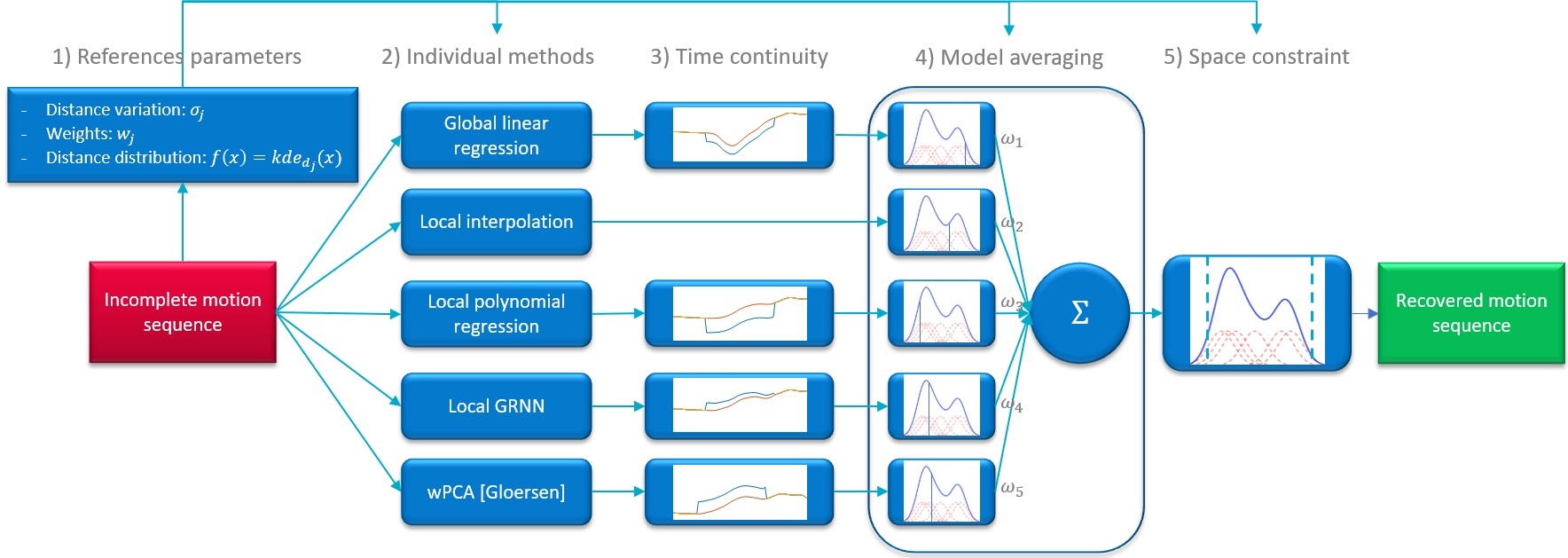 Method block diagram