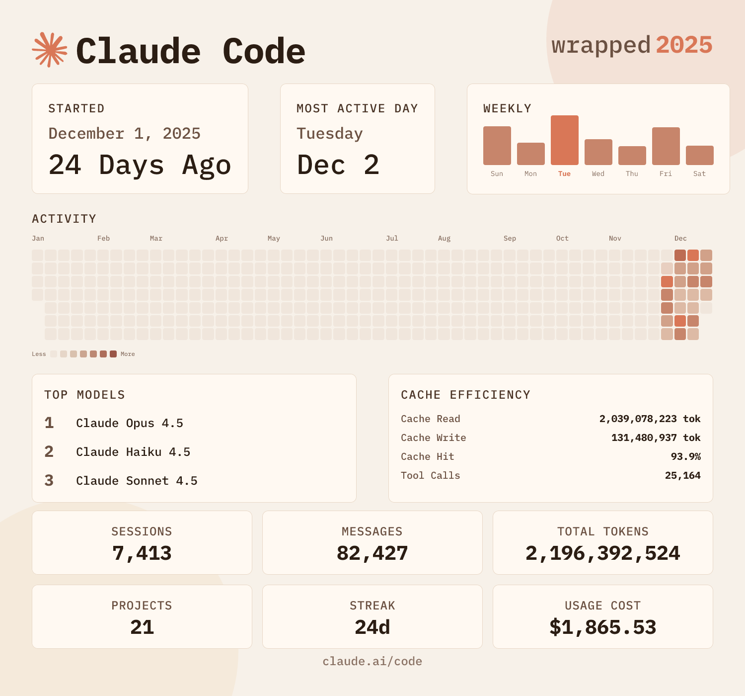 Claude Code Wrapped Example