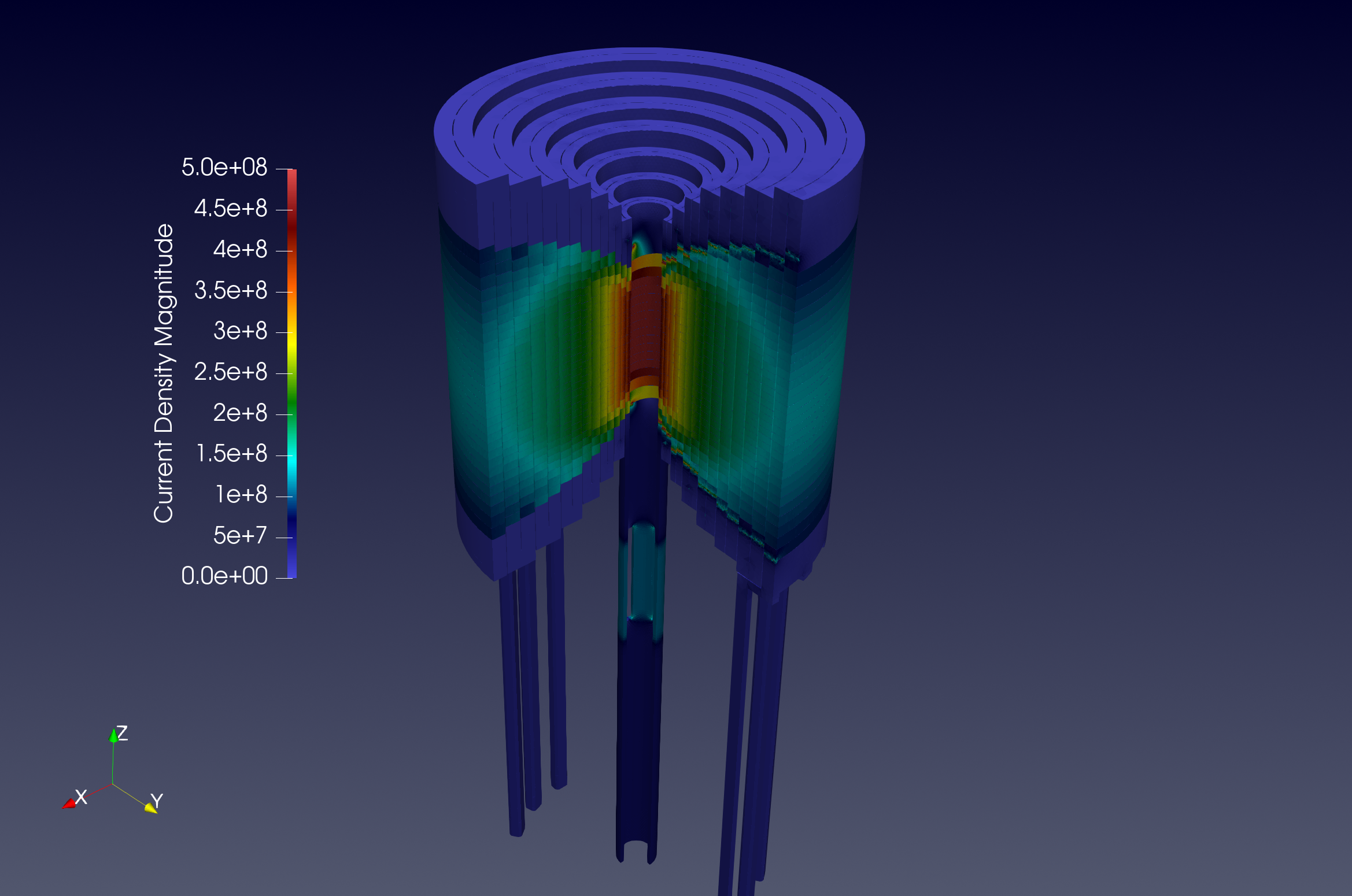 (b) Current density