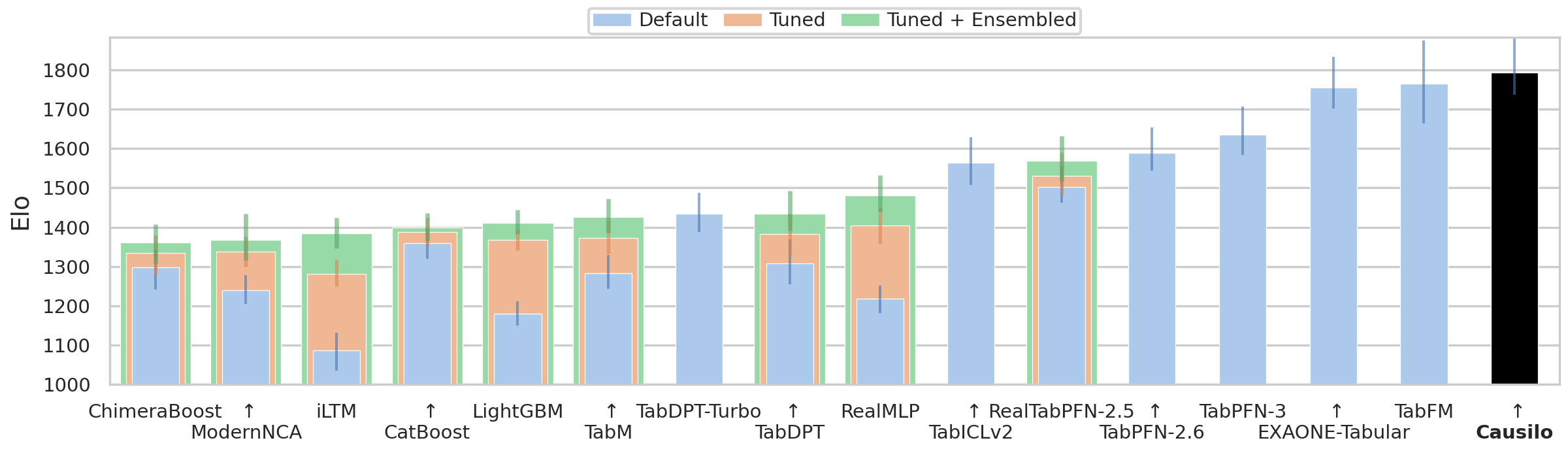 Overall performance