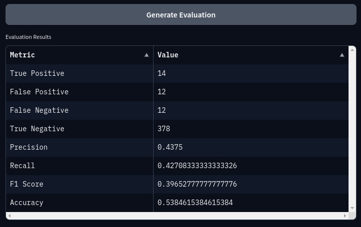 Metric Result