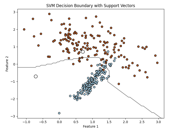 svm