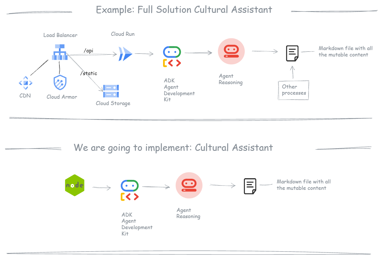 System Diagram