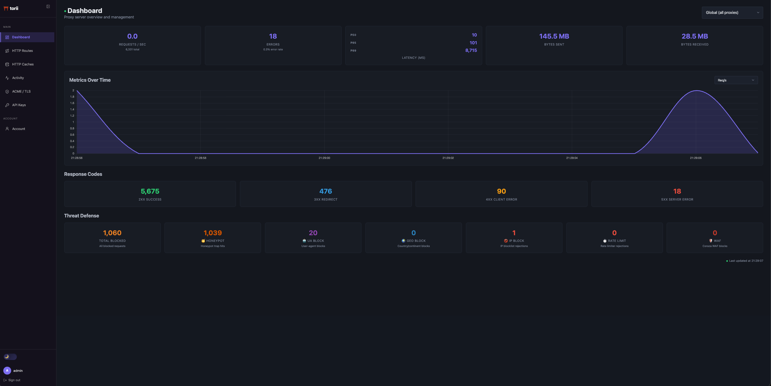 Torii Dashboard