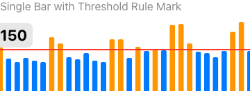Single Bar with Threshold Rule Mark