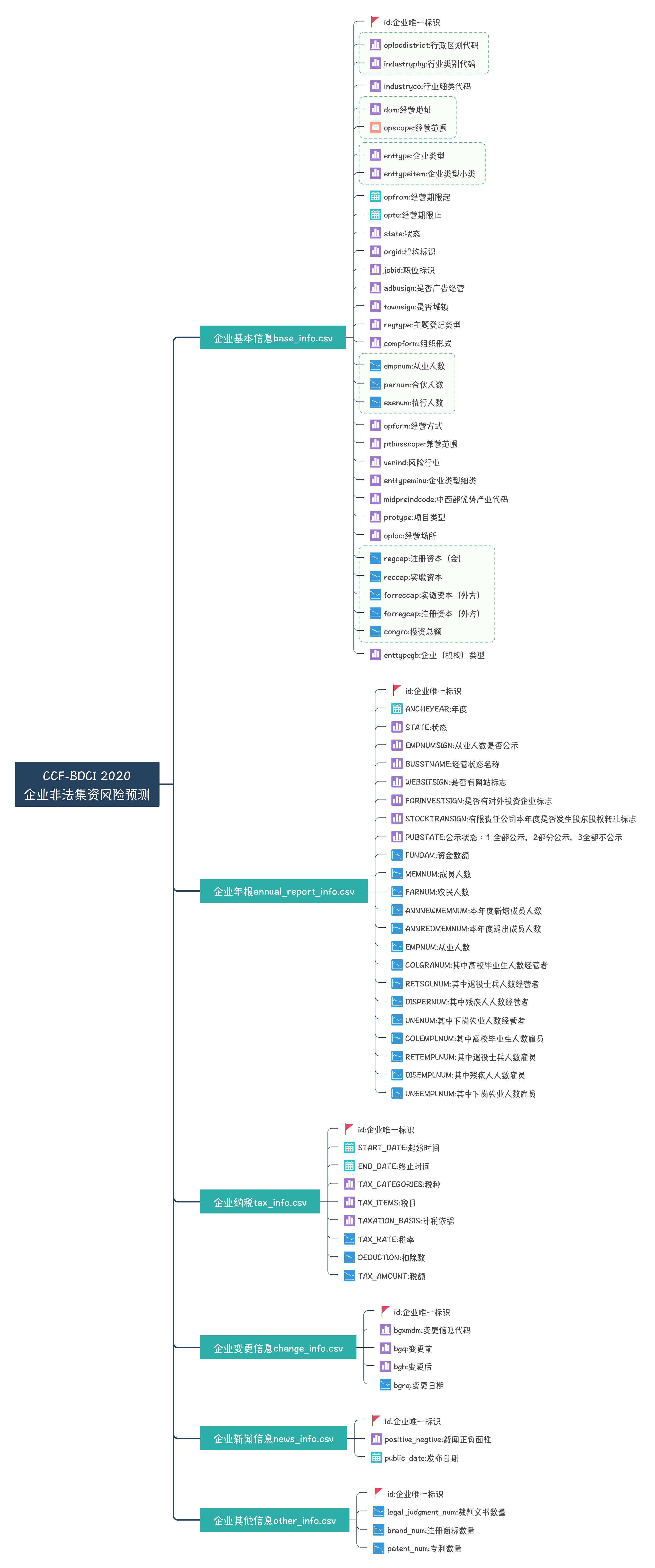 思维导图