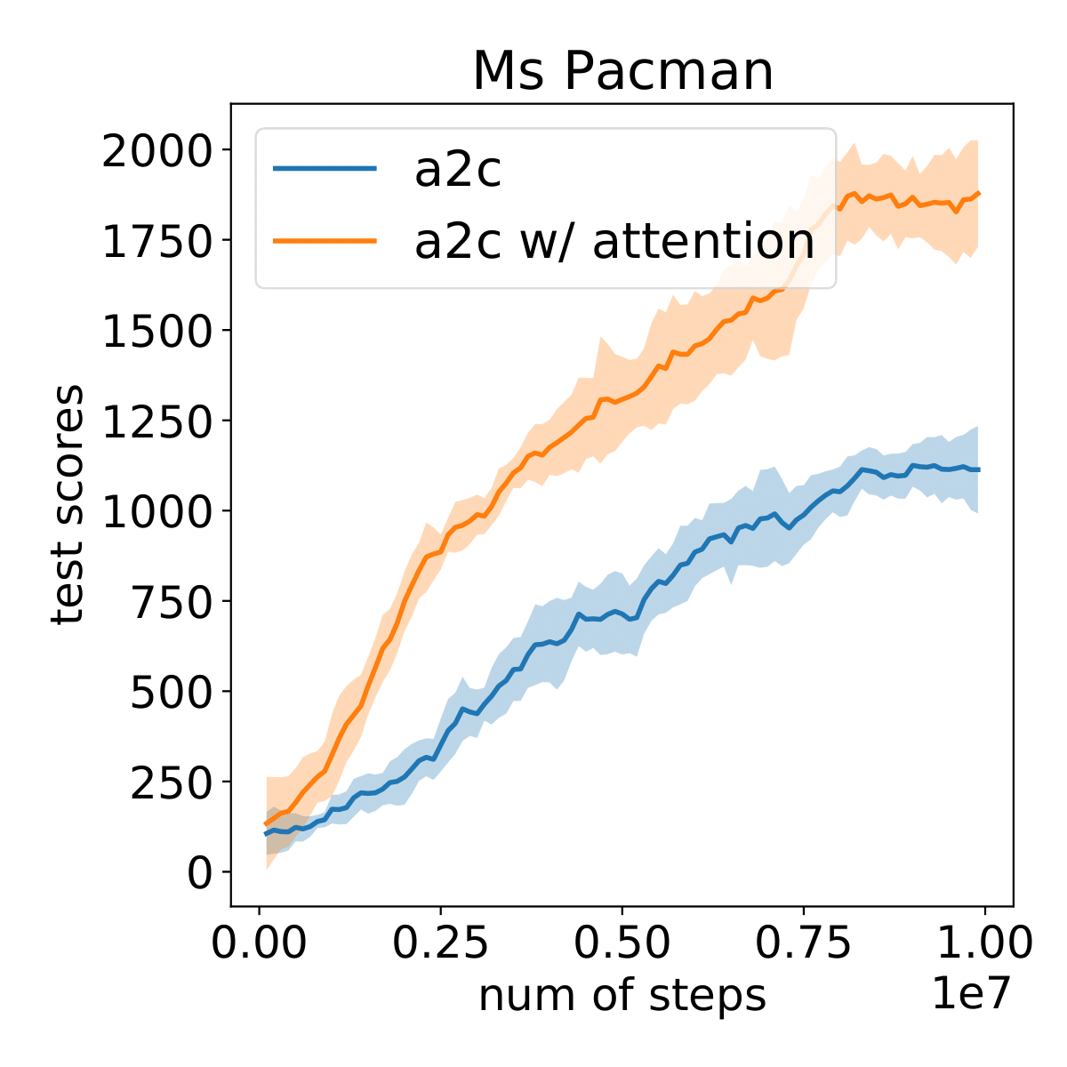 MsPacmanNoFrameskip-v4