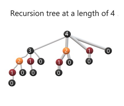 Rod Cut L=4