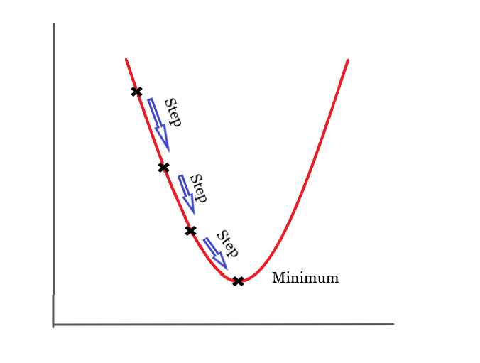 Image of Gradient Descent .png