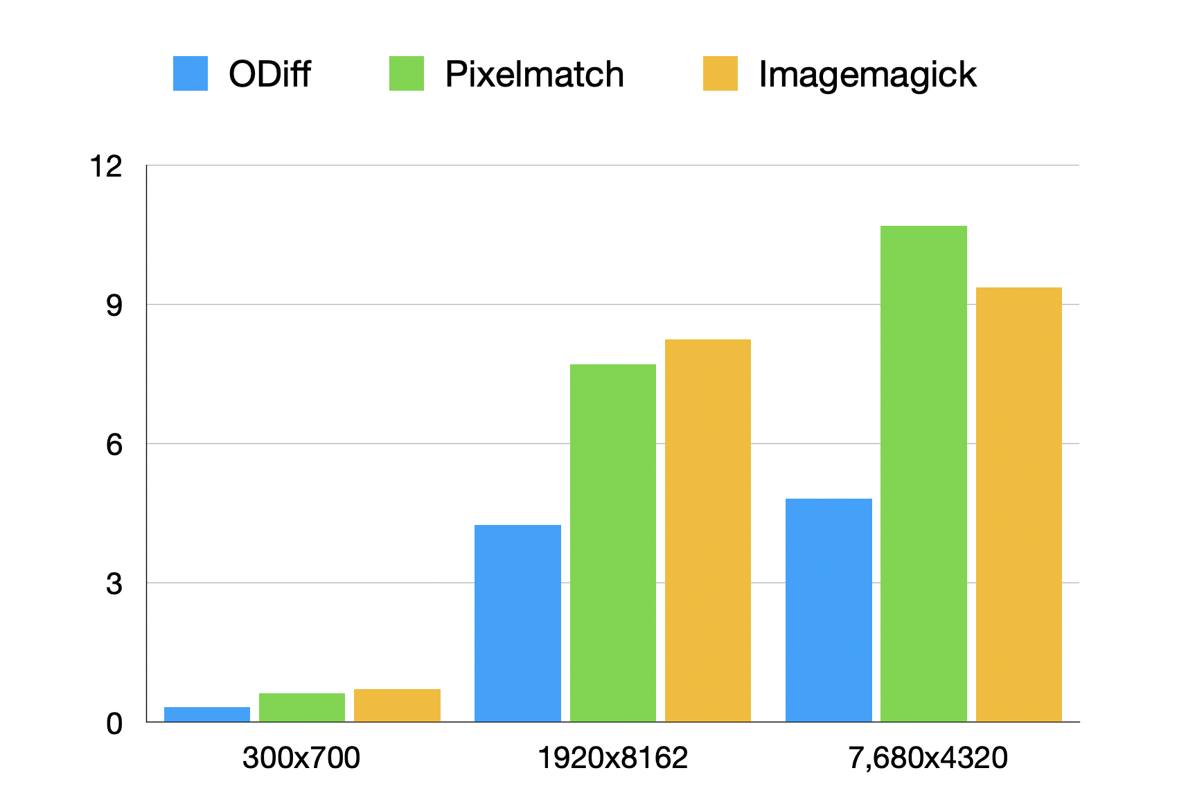 benchmark