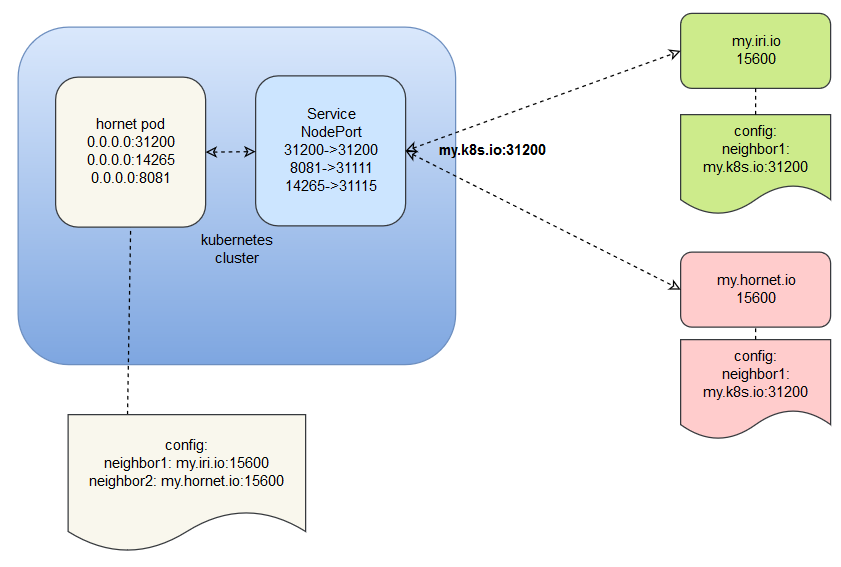 k8s_cluster