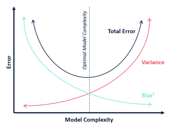 Performa Model Google Colab