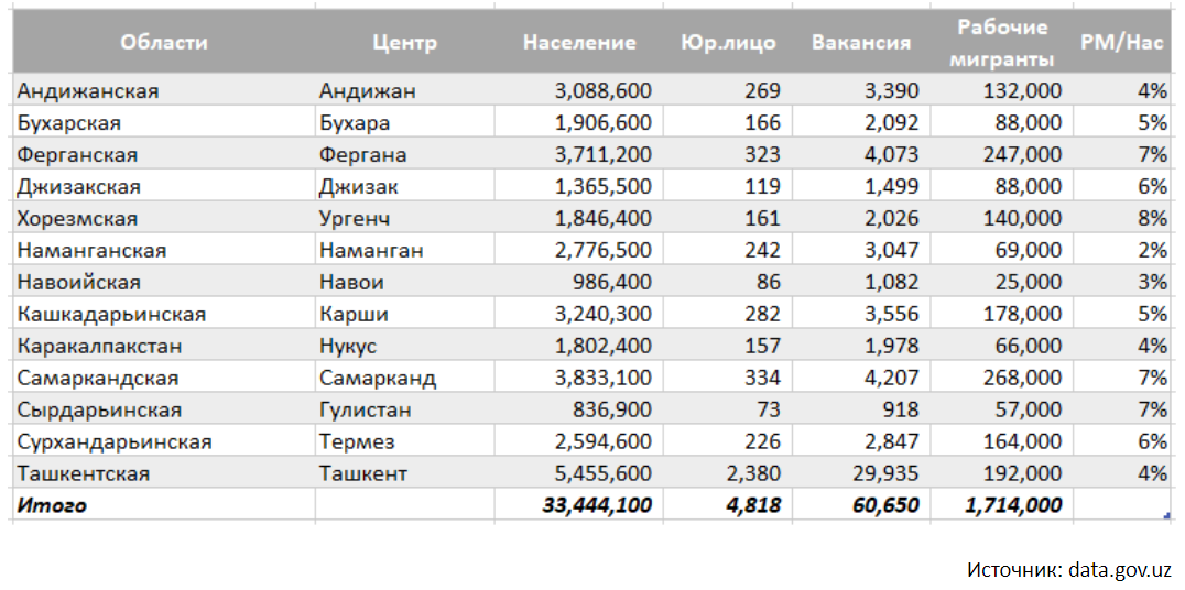 data-gov-uz