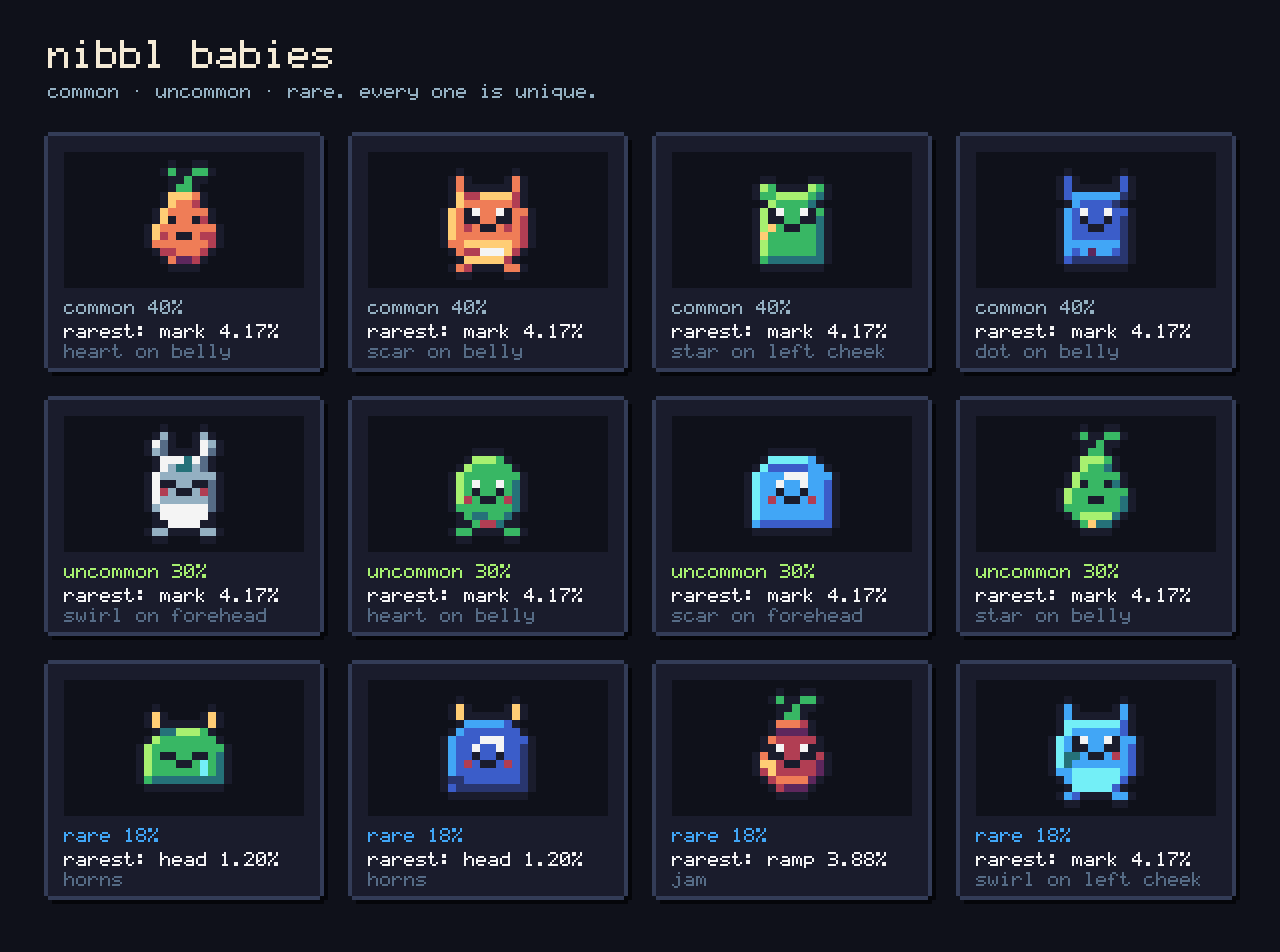 Twelve baby nibbls in a grid, each with its tier and its rarest trait