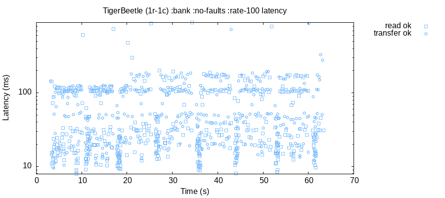 1x1 no-faults latency raw