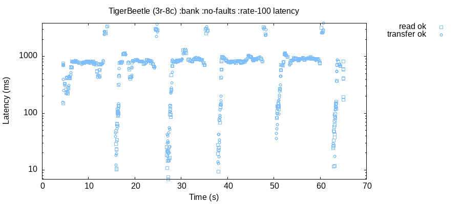 3x8 no-faults latency raw