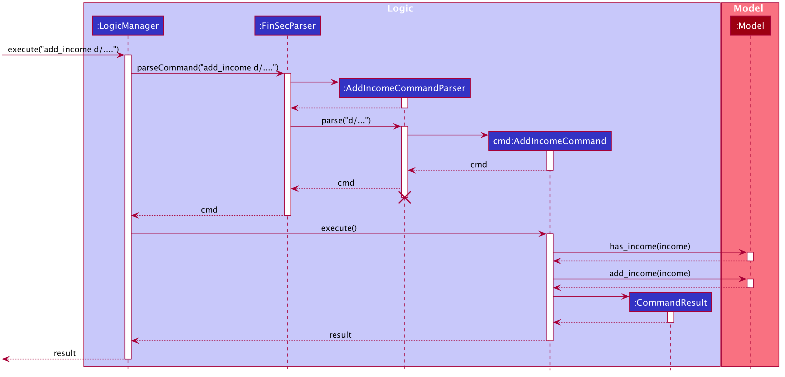 AddIncomeSequenceDiagram.png