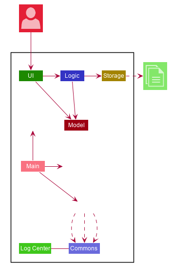 ArchitectureDiagram.png