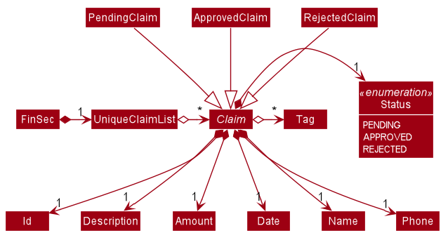 ClaimModelClassDiagram.png