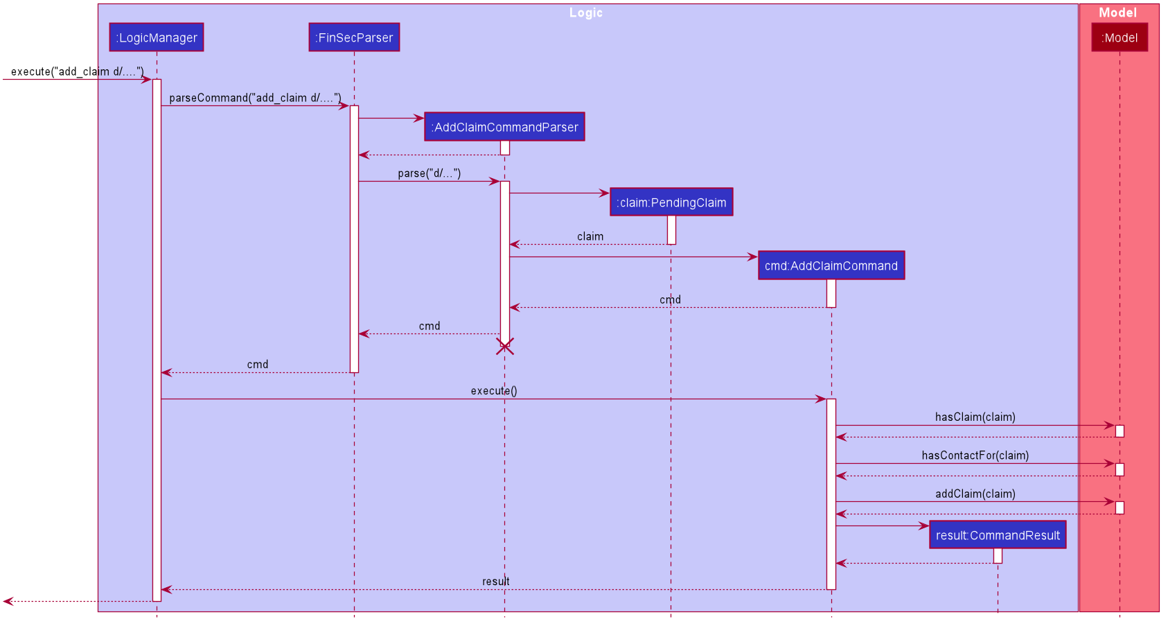 AddClaimSequenceDiagram.png