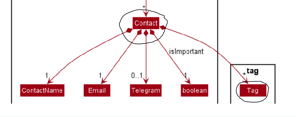 class-name-not-capitalised-issue-2200-nus-cs2103-ay2021s1-pe-dev