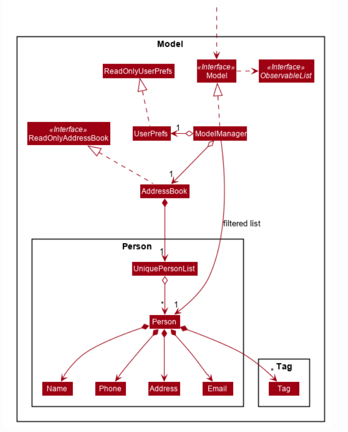 AB3 Model diagram.png