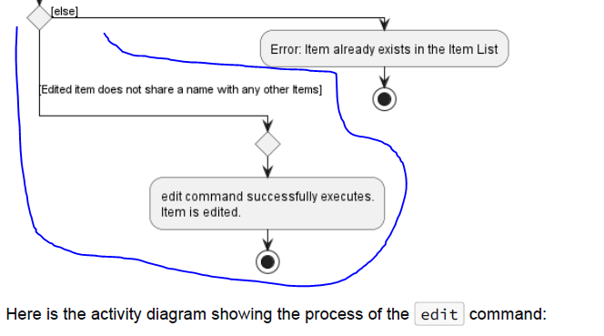 DG - new item activity diagram · Issue #5621 · nus-cs2103-AY2223S1/pe ...