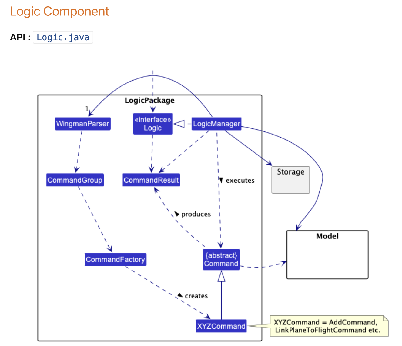 Line is also cut off in Logic diagram · Issue #4612 · nus-cs2103 ...