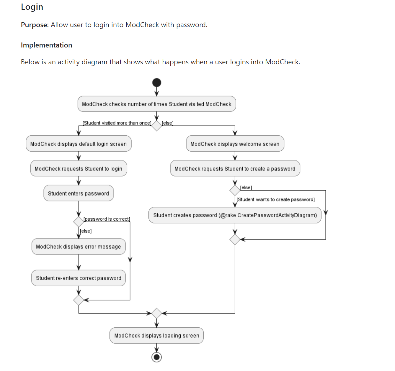 [DG] Activity diagram of password should include when the student does ...