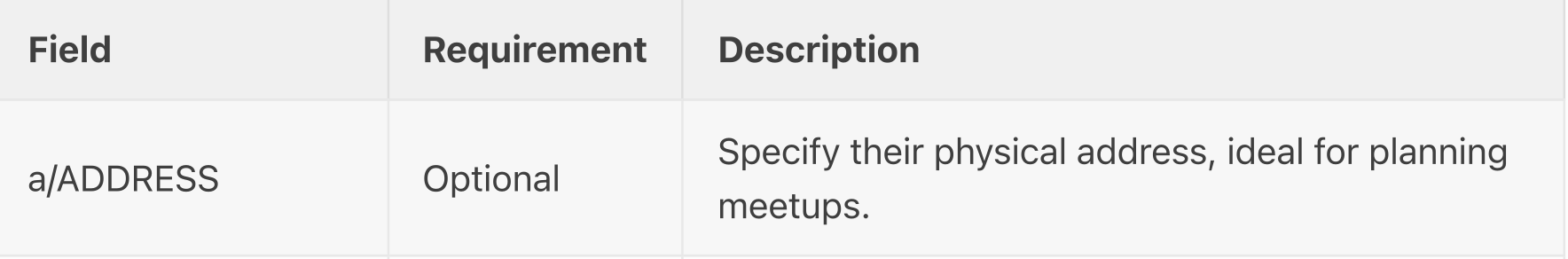 Unable to detect duplicate of person with all fields same except for ...