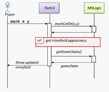 ref frame is again not see thru in another sequence diagram · Issue #17 ...