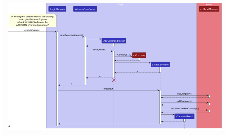Object is in the wrong section of sequence diagram · Issue #4929 · nus ...