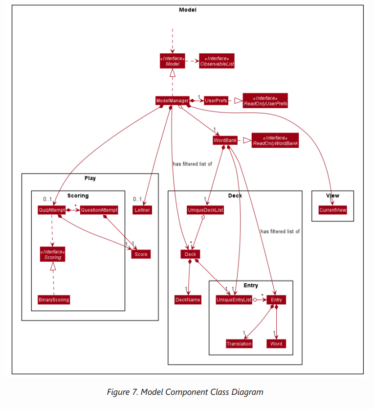DG UML diagrams are complicated · Issue #2749 · nus-cs2103-AY2021S1/pe ...