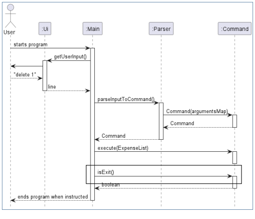Not enough explaination on the abstract Command class in the DG · Issue ...