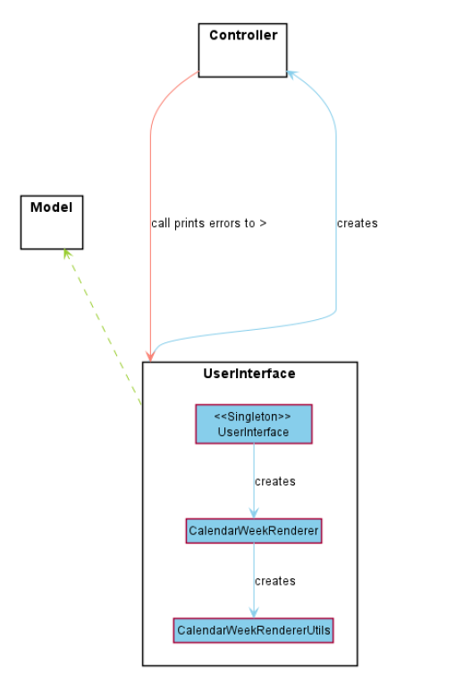 Looks more like an architecture diagram than a class diagram · Issue ...