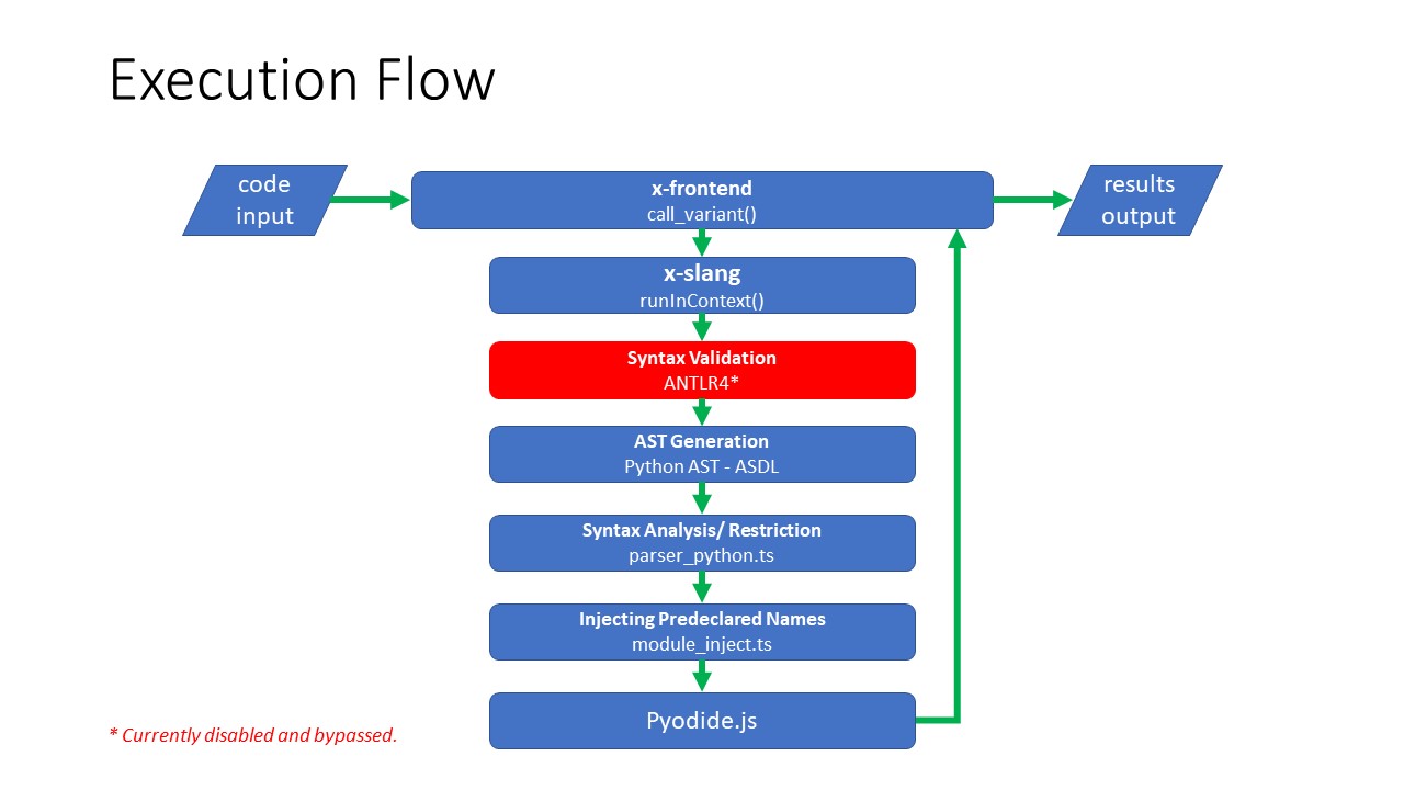 execution flow
