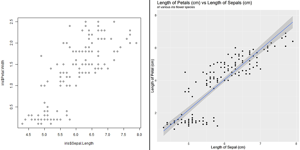 comparison_base_ggplot