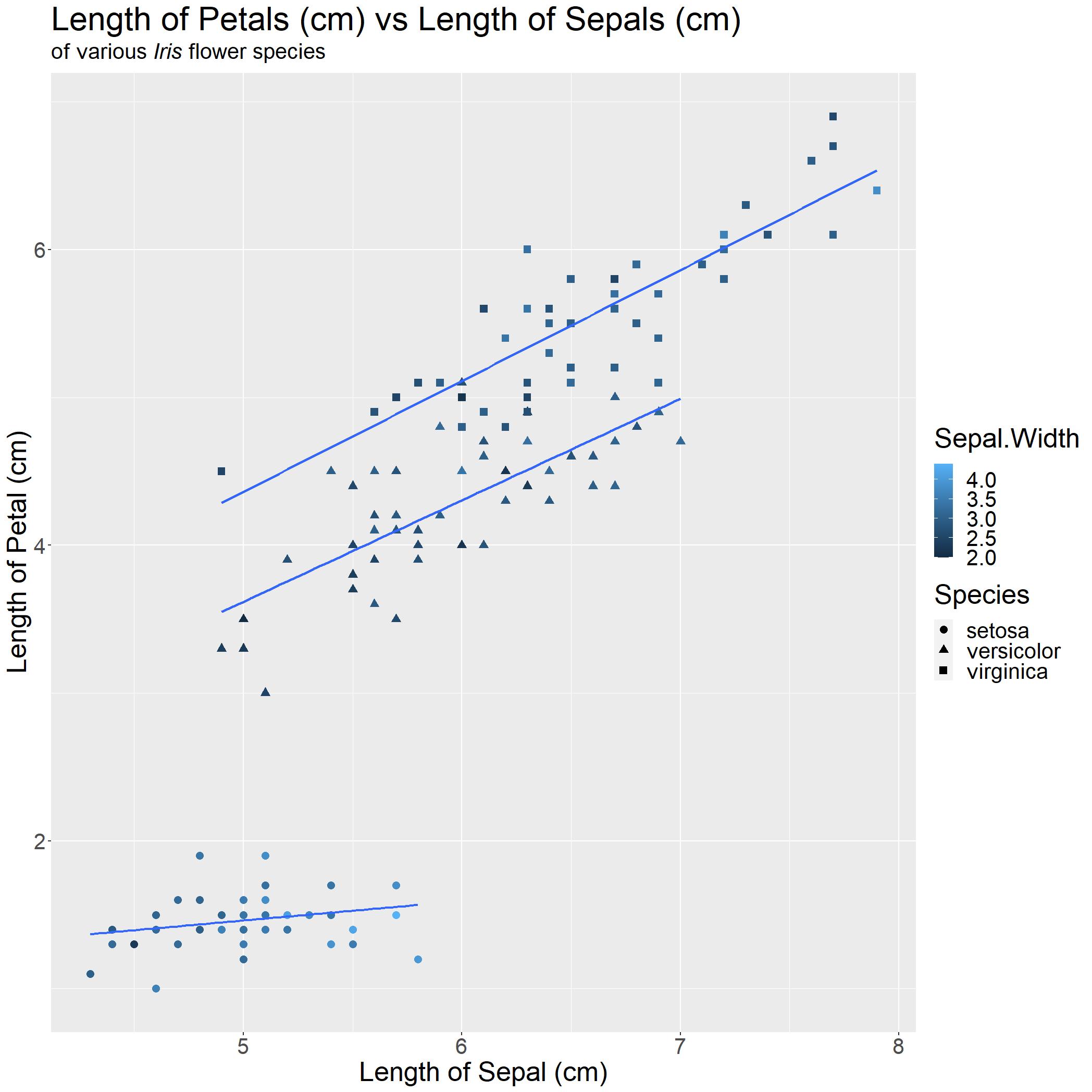 bad_too_much_sepal_width