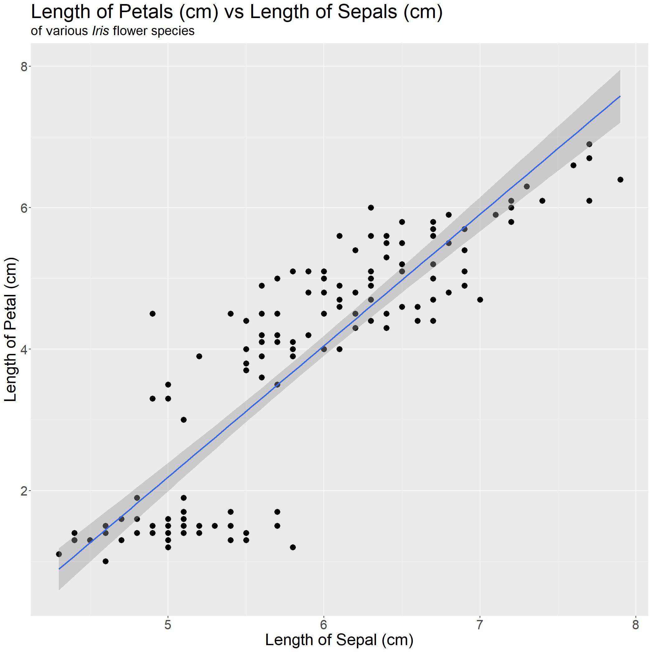 Added_stat_smooth_line